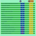 Immagine 4 azienda BP2 SRL Vendita online in Venezia