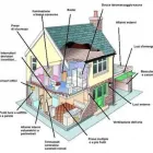 Immagine 1 azienda LUCE IMPIANTI Immobiliare e ristrutturazioni in Martinsicuro