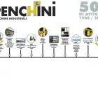 Immagine 1 azienda PENCHINI MACCHINE INDUSTRIALI Shopping e acquisti in Corciano PG