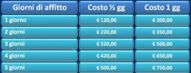 Immagine 3 azienda PALESTRA INFORMATICA SRL Shopping e acquisti in Perugia